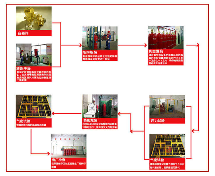 懸掛式七氟丙烷氣體滅火設(shè)備設(shè)計生產(chǎn)安裝施工一體化服務(wù)