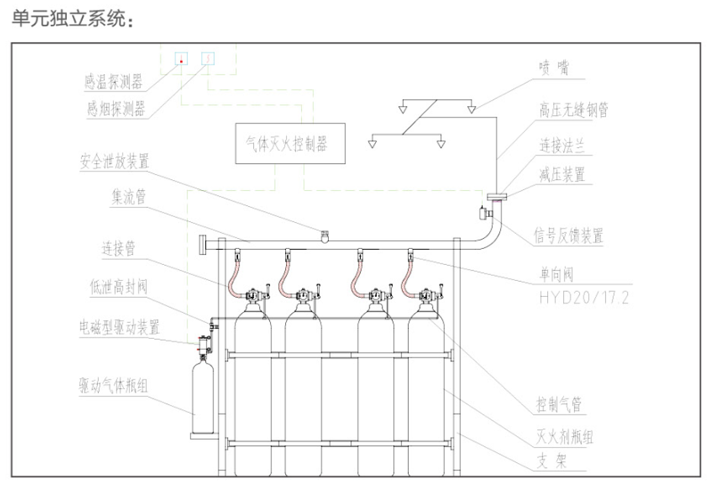 IG541混合氣體滅火設備獨立消防系統設計分配消防工程圖