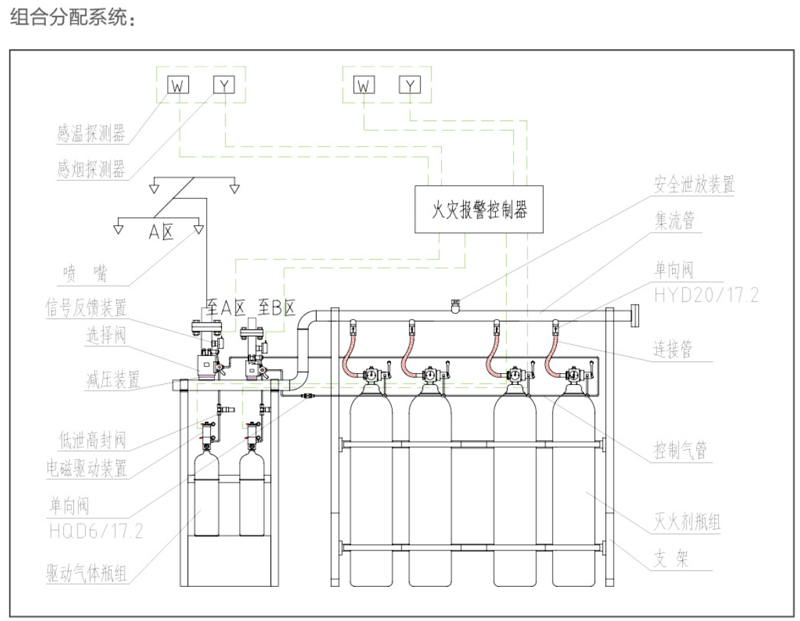 IG541混合氣體滅火設備大型組合消防系統設計分配消防工程圖